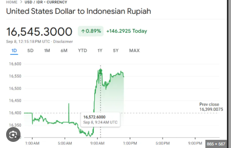 Reshuffle Menteri 2025