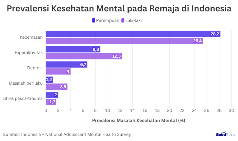 Pendampingan Psikolog SMAN 72 Jakarta Pasca Ledakan 2025: Respons Kesehatan Mental Darurat